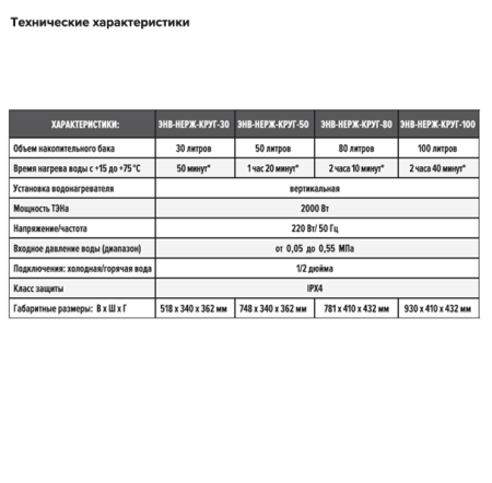 Водонагреватель Теплокс ЭНВ-НЕРЖ-КРУГ технические характеристики